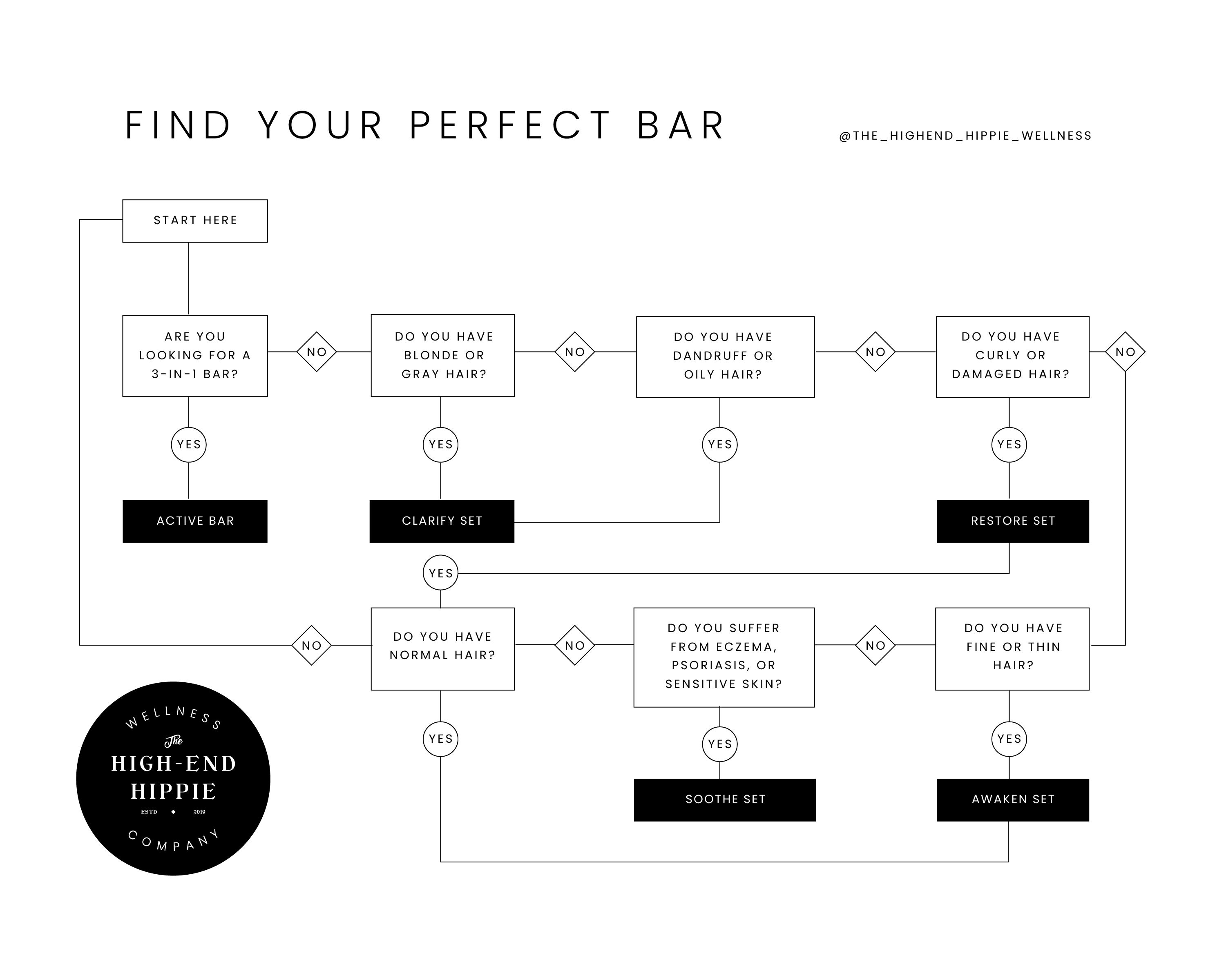 Restore Shampoo Bar - Hair Holistic